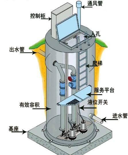 加拿大一体化污水提升泵内部结构图